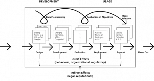 The Role of Professional Norms in AI Governance