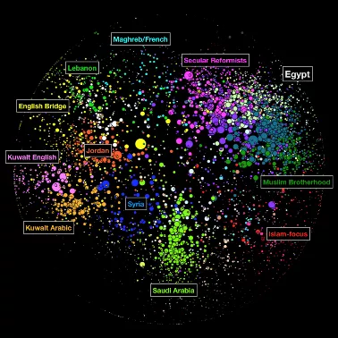 Internet & Democracy project releases study of the Arabic blogosphere
